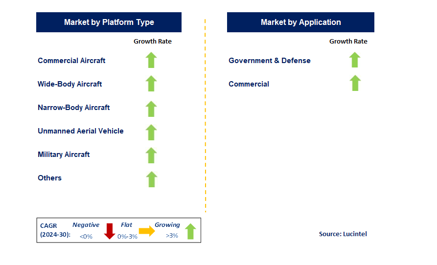 Airborne L-Band SATCOM by Segment